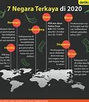 Negara Paling Kaya Di Dunia Saat Ini